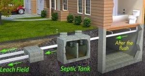 septic tank installation service in San Diego